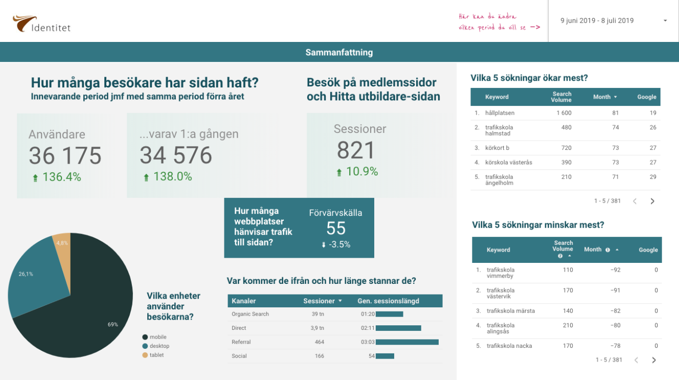 Skärmavbild 2019-07-09 kl. 16.42.17